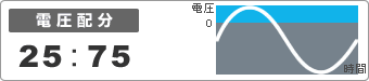 電圧配分25:75
