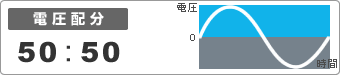 電圧配分50:50